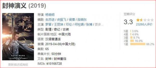 這個因為尺度太大被禁播，僅存5集的《封神榜》，你們看過嗎？