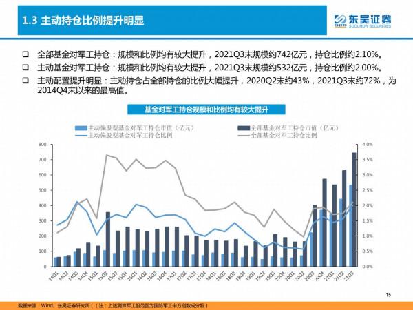 國防軍工深度研報：產能擴張、供需共振，軍工投資進入黃金時代