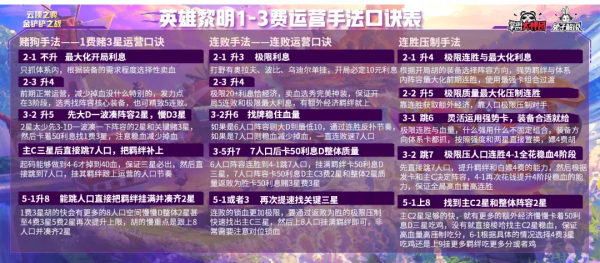 雲頂之弈最強超細教學3,從小白到王者進階所有技巧-基礎運營篇 雲頂之弈最強超細教學3,從小白到王者進階所有技巧-基礎運營篇