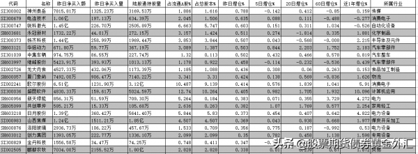 北向資金淨買入賣出統計（20211119）