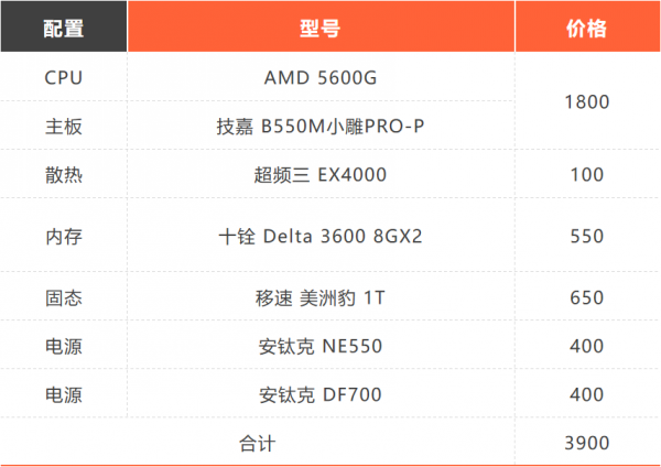等or不等都可，雙11價效比裝機推薦