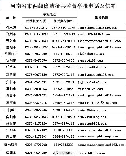 2022年河南征兵工作全面開展！歡迎社會各界對徵兵工作予以監督
