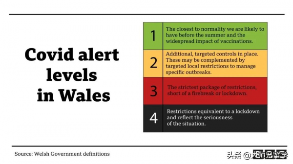 英國各地區防疫新政頒佈,英格蘭說等等我們不著急 英國各地區防疫新政頒佈,英格蘭說等等我們不著急