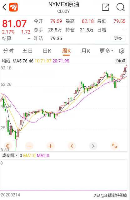 油價即將衝上100美元,通貨膨脹不可避免,如何保衛我們的財富? 油價即將衝上100美元,通貨膨脹不可避免,如何保衛我們的財富?