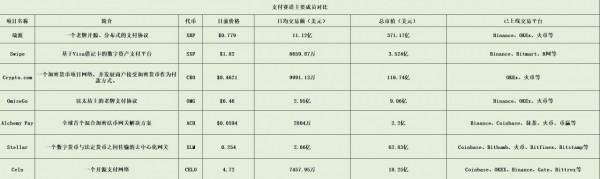 透過Alchemy Pay生態發展現狀，看其生態發展藍圖