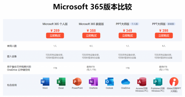 思傑馬克丁成為微軟 Microsoft 365 授權經銷商，中文網站已上線