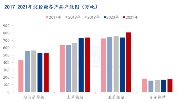 2021農產品年終盤點-糖類行業大數記