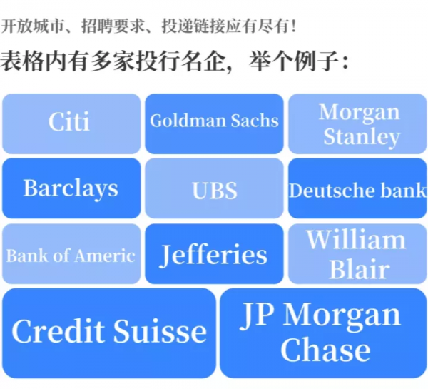 高盛00後實習生拍Vlog火爆YouTube，留學生直呼真實