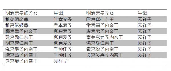 日本明治天皇“寵妾”園祥子：12年生8子，常年大肚子