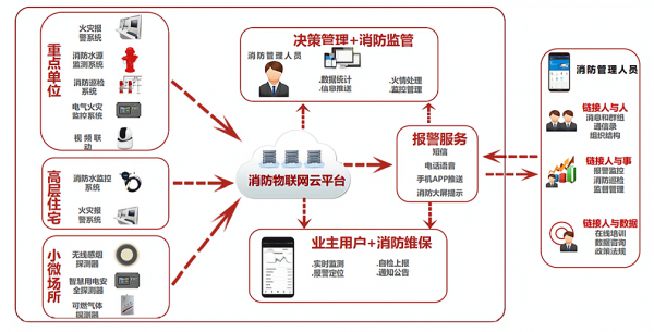 消防工程分公司加盟，中釜建設集團打造智慧消防工程大資料系統