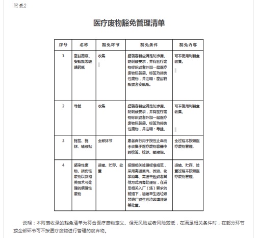 口罩不屬於醫療廢物！醫生提示：可按“其他垃圾”丟棄