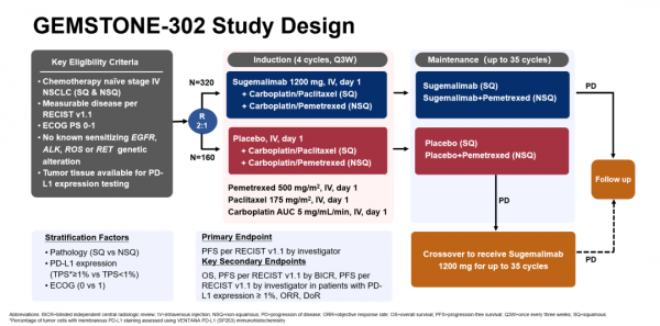 國產PD-L1單抗舒格利單抗今日獲批，非小細胞肺癌一線治療再添新選擇