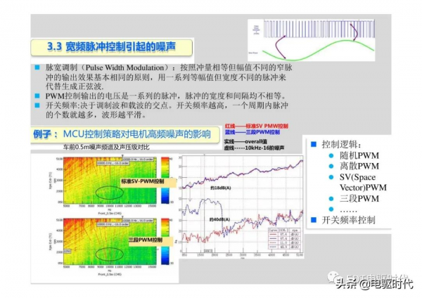 新能源電動汽車驅動系統NVH特徵及控制策略