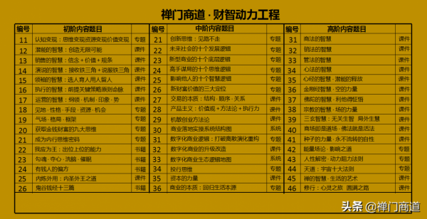 鬼谷錢經：生意的本質就是交易，如何讓買賣變得容易？