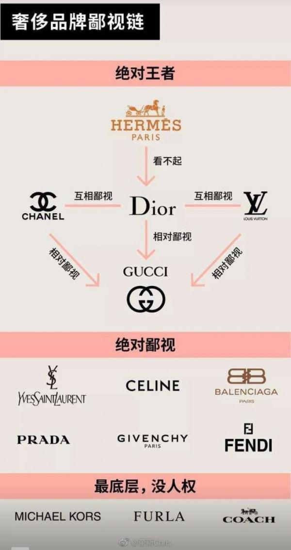 奢侈品有關冷知識 奢侈品有關冷知識