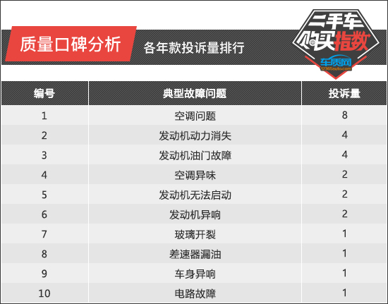 二手車購買指數：東風英菲尼迪QX50