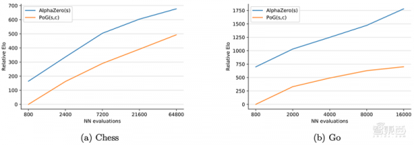 DeepMind打造AI遊戲王！挑戰各種最強棋牌AI，戰鬥力驚人
