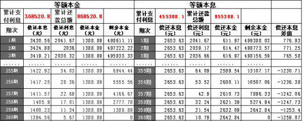 房貸商貸V公積金 等額本息V等額本金 房貸商貸V公積金 等額本息V等額本金