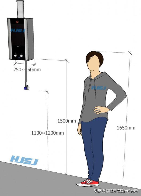 裝修給水點安裝高度指引 裝修給水點安裝高度指引