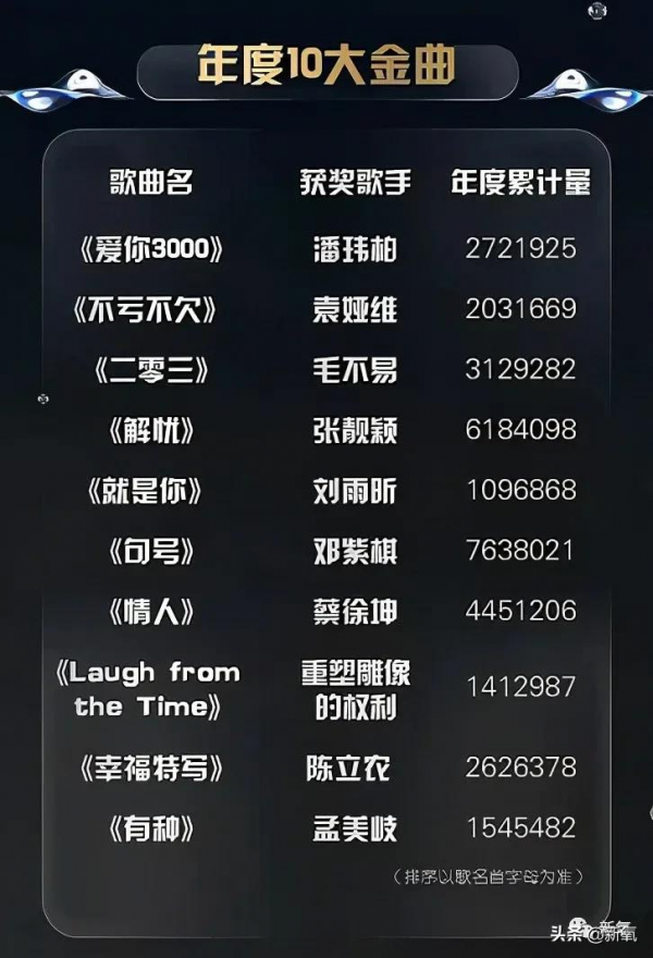 一小時點贊6億!全網求復出,但她還需要翻紅嘛... 一小時點贊6億!全網求復出,但她還需要翻紅嘛...