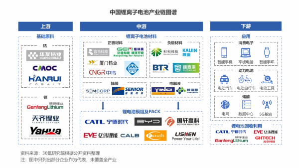 36氪研究院 | 2021年中國鋰離子電池行業洞察報告
