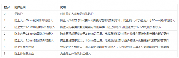 LED水下燈中的IP68是什麼意思？一次性講明白