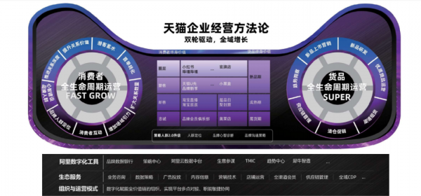 天貓方法論:“兩個輪子”驅動企業增長 天貓方法論:“兩個輪子”驅動企業增長