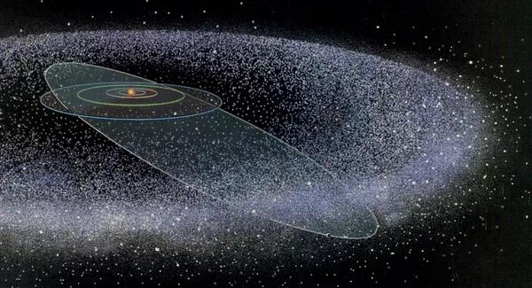 三維恆星系與四維矩陣故事