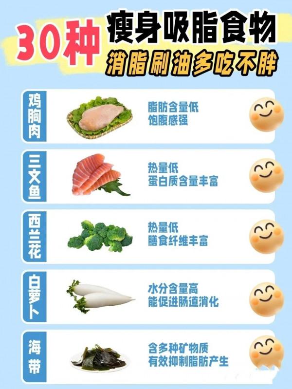 減脂你吃對了嗎？學會正確吃法，越吃越瘦