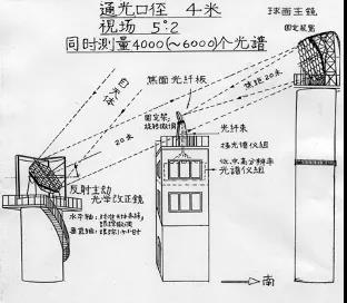 王綬琯院士：從3171號小行星到“科學啟明星”