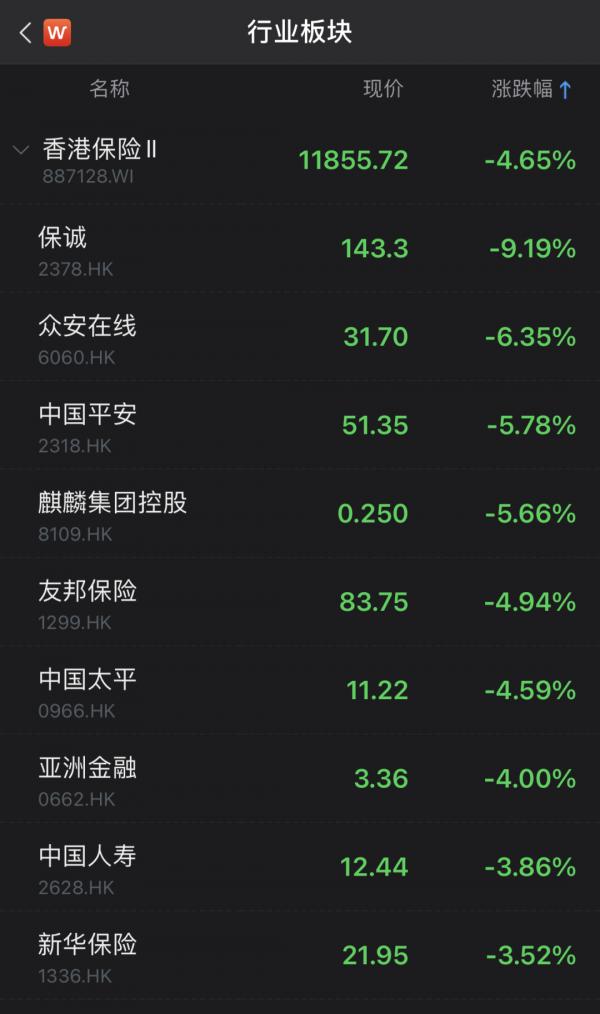 港股重挫！千億地產巨頭狂跌87%，暫停交易！中國恆大暴跌10%，招行平安大跌