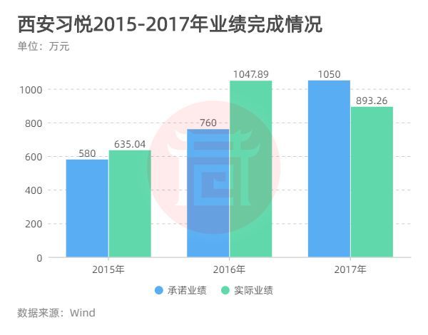 線上教育第一股與西安獨角獸往事 線上教育第一股與西安獨角獸往事