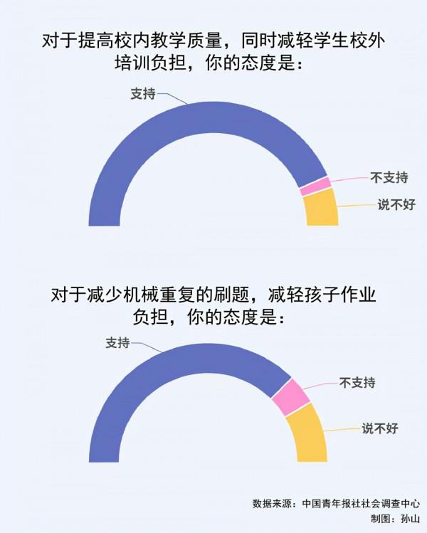 雙減政策下，民辦院校與公辦院校差距拉開，是何原因導致的？