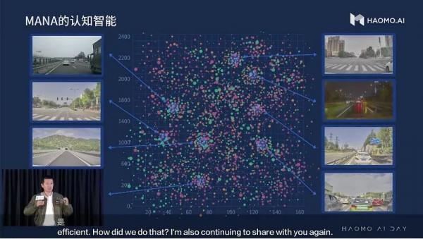 毫末智行搞了一場 AI Day，還秀了一把城市導航輔助駕駛能力