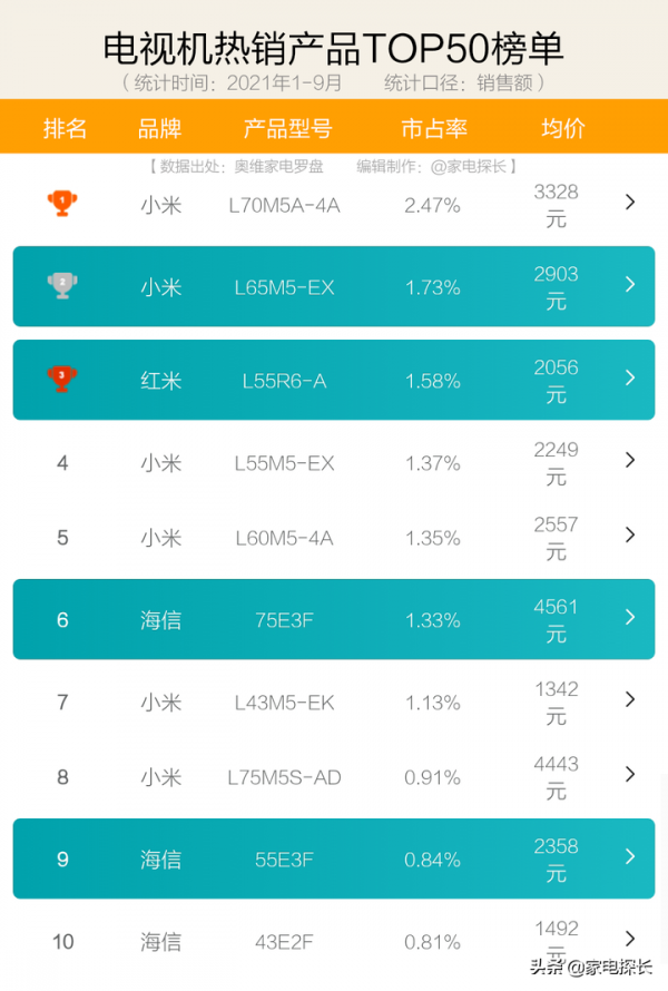 雙11電視機選購攻略：哪些品牌不能買？哪些品牌好用到飛起？