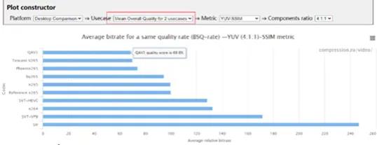 看超清能省流20%,桃廠讓你省流看高畫質,給影片編碼器下了劑猛藥 看超清能省流20%,桃廠讓你省流看高畫質,給影片編碼器下了劑猛藥