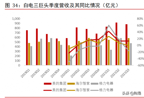 家電行業2022年上半年投資策略：邊際改善初現，黎明將至