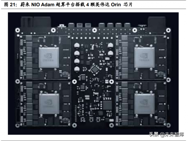 汽車智慧化深度報告：全球車載計算平臺賽道核心玩家全面梳理