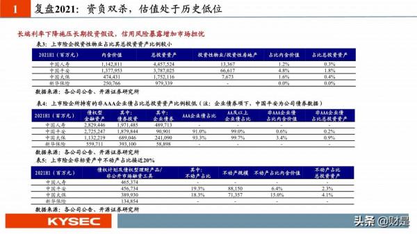 保險行業投資策略:估值見底,低預期下尋找內外部邊際超預期 保險行業投資策略:估值見底,低預期下尋找內外部邊際超預期