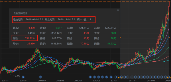 資料中心晶片巨頭，邁威爾科技（MRVL）千億美金市值可期？