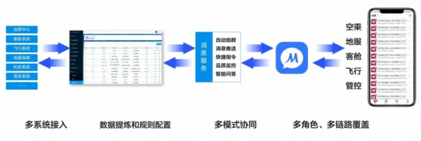 美雲入選“2021工業網際網路50佳”移動中臺榮獲創新力產品應用獎 美雲入選“2021工業網際網路50佳”移動中臺榮獲創新力產品應用獎
