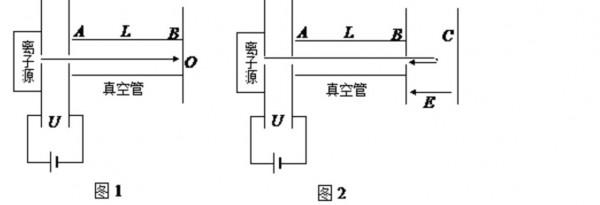 帶電粒子在勻強磁場中的運動(二十六)——飛行時間質譜儀 帶電粒子在勻強磁場中的運動(二十六)——飛行時間質譜儀