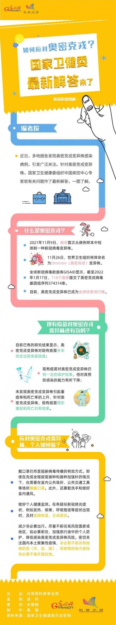 圖解｜關於“奧密克戎”，你關心的都在這裡