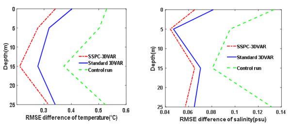 海洋學院師生在高水平學術期刊發表海洋資料同化研究新成果