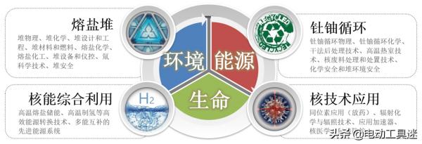 中國新能源再次領先,世界首個釷反應堆將發電,為何美國放棄了? 中國新能源再次領先,世界首個釷反應堆將發電,為何美國放棄了?