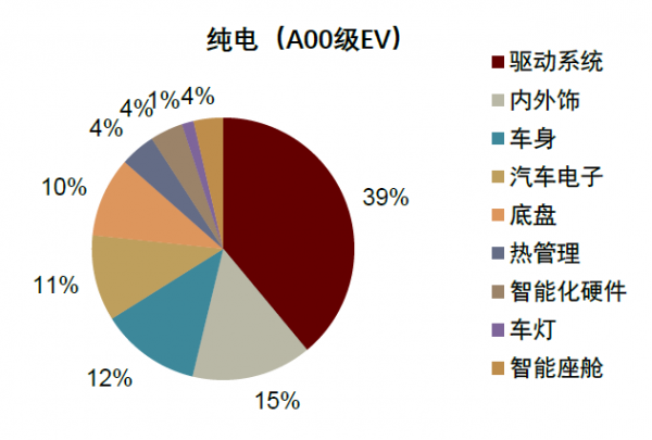 中金2022年展望 | 汽車：電動方興未艾，智慧華麗開篇