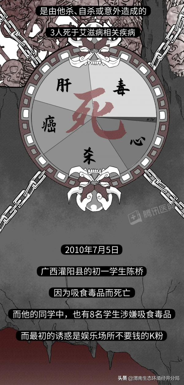 震撼禁毒漫畫，告訴你吸毒不戒的最終下場