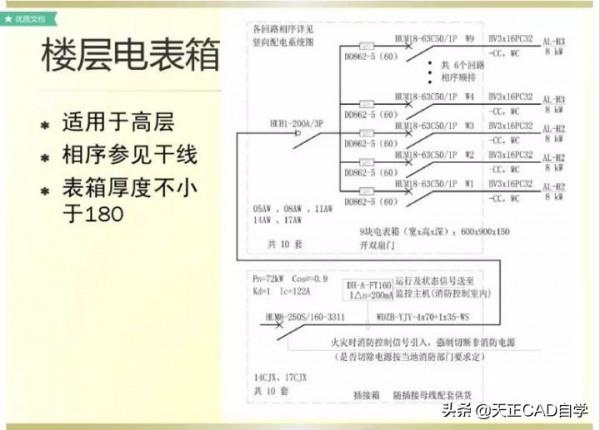 商業住宅的電氣工程正確設計步驟講解，特別詳細