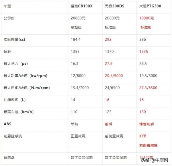 兩萬元級休旅車怎麼選?這幾款是否中你的意? 兩萬元級休旅車怎麼選?這幾款是否中你的意?