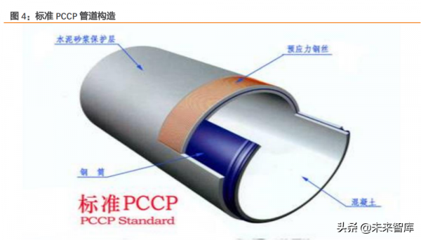 建築裝飾行業深度研究：管網投資有望加速，首推管材龍頭